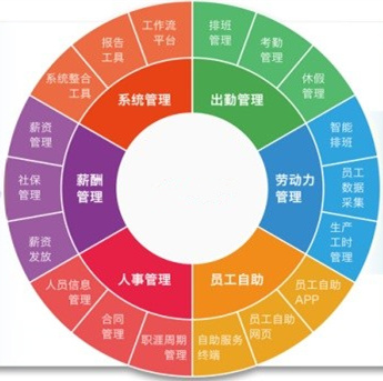 资深HR教你：如何利用排班系统为人力资源管理赋能？